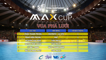 DANH SÁCH VUA PHÁ LƯỚI | GIẢI U17 FI FUTSAL CHAMPIONSHIP LẦN 2 - TRANH CÚP MAXSPORT 2019